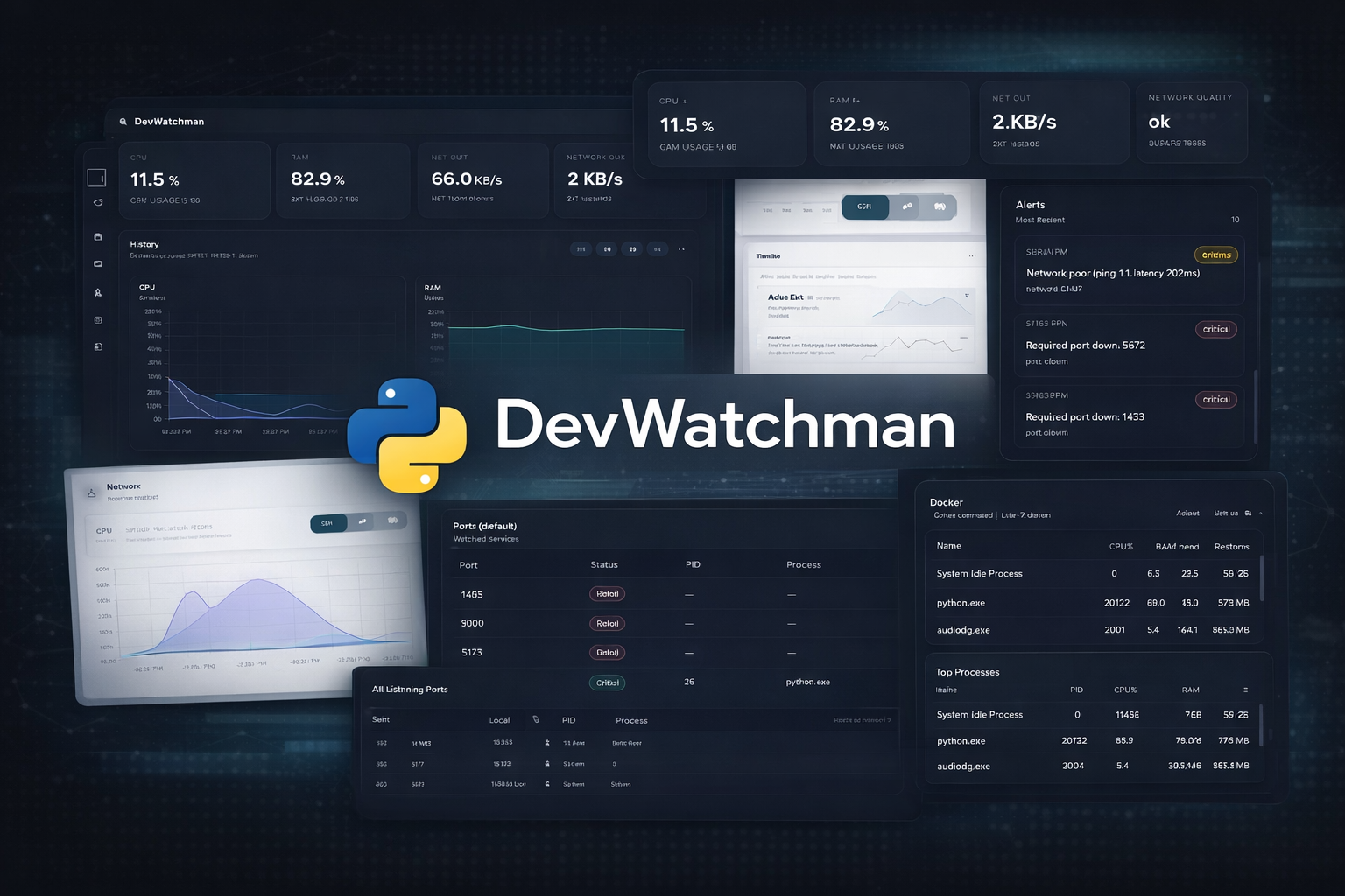 DevWatchMan - Developer monitoring dashboard